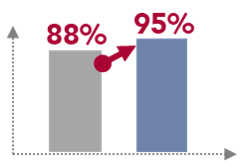 deliverable-time-rate-benefits